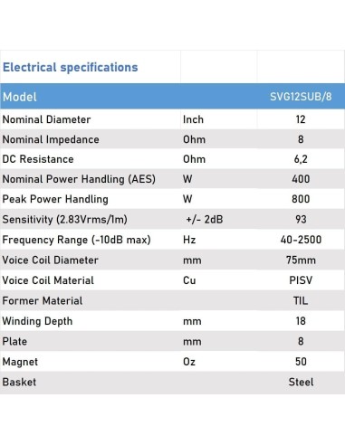 Seven SVG12SUB/8 Subwoofer 12 Pulgadas Altavoz Profesional de Grave Sub-Grave 8 Ohm 400W AES 800W Peak