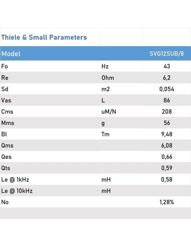 Seven SVG12SUB/8 Subwoofer 12 Pulgadas Altavoz Profesional de Grave Sub-Grave 8 Ohm 400W AES 800W Peak