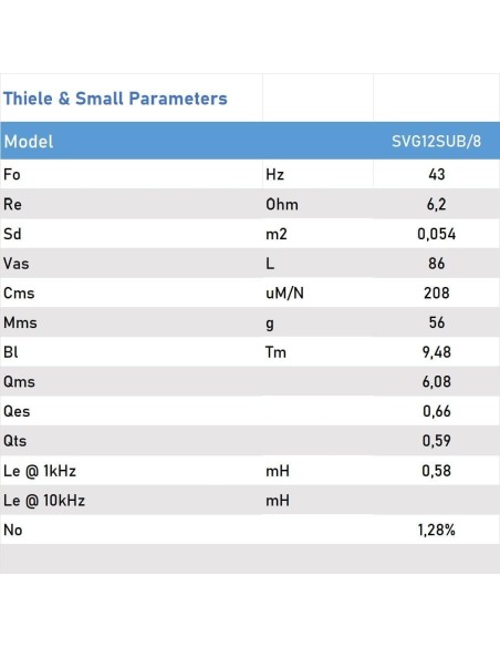 Seven SVG12SUB/8 Subwoofer 12 Pulgadas Altavoz Profesional de Grave Sub-Grave 8 Ohm 400W AES 800W Peak