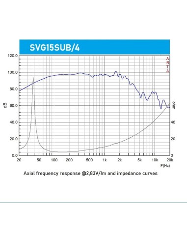 Seven SVG15SUB/4 Subwoofer 15 Pulgadas Altavoz Profesional de Grave Sub-Grave 4 Ohm 500W AES 1000W Programa