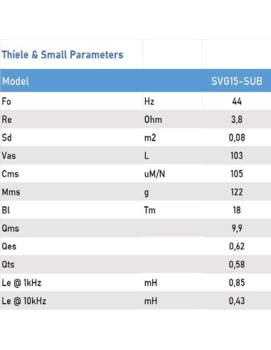 Seven SVG15SUB/4 Subwoofer 15 Pulgadas Altavoz Profesional de Grave Sub-Grave 4 Ohm 500W AES 1000W Programa