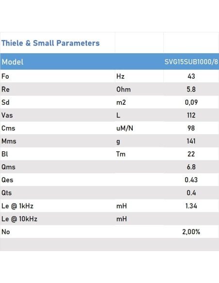 Seven  SVG15SUB1000/8 Subwoofer 15 Pulgadas Altavoz Profesional de Grave Sub-Grave 8 Ohm 1000W AES 2000W Programa