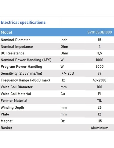 Seven SVG15SUB1000/4 Subwoofer 15 Pulgadas Altavoz Profesional de Grave Sub-Grave 4 Ohm 1000W AES 2000W Programa