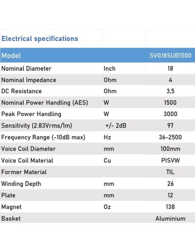 Seven SVG18SUB1500/4 Subwoofer 18 Pulgadas Altavoz Profesional de Grave Sub-Grave 4 Ohm 1500 AES 3000W Peak