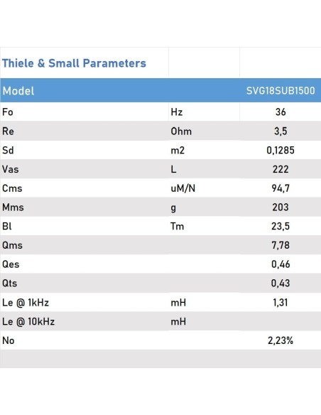 Seven SVG18SUB1500/4 Subwoofer 18 Pulgadas Altavoz Profesional de Grave Sub-Grave 4 Ohm 1500 AES 3000W Peak