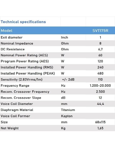 Seven SVT175R Driver de Compresión Tweeter Motor de Agudos Diafragma Titanio 44mm Sensibilidad 110dB 120W AES 480W Peak