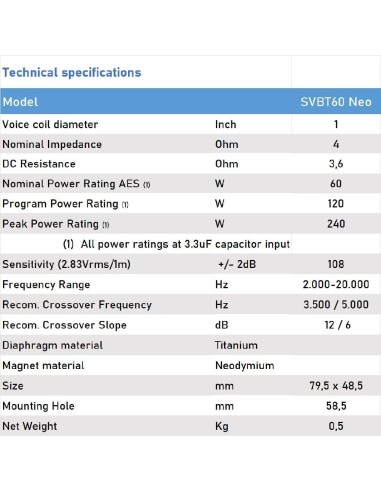 Seven SVBT60 Neo Pareja Super Tweeter Neodimio Impedancia 4 Ohm