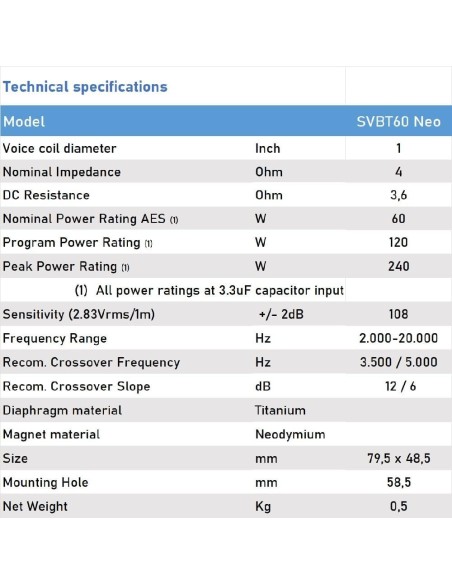 Seven SVBT60 Neo Pareja Super Tweeter Neodimio Impedancia 4 Ohm