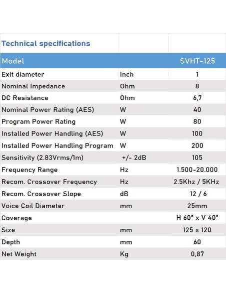 Seven SVHT-125 Tweeter de compresión 1” con difusor H60 x V40   Impedancia 8 Ohm