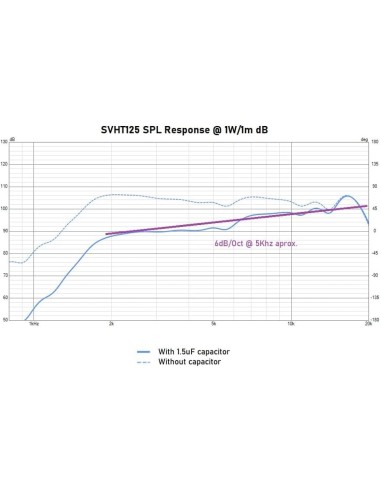 Seven SVHT-125 Tweeter de compresión 1” con difusor H60 x V40   Impedancia 8 Ohm