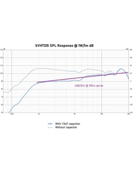Seven SVHT-125 Tweeter de compresión 1” con difusor H60 x V40   Impedancia 8 Ohm