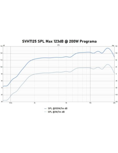 Seven SVHT-125 Tweeter de compresión 1” con difusor H60 x V40   Impedancia 8 Ohm