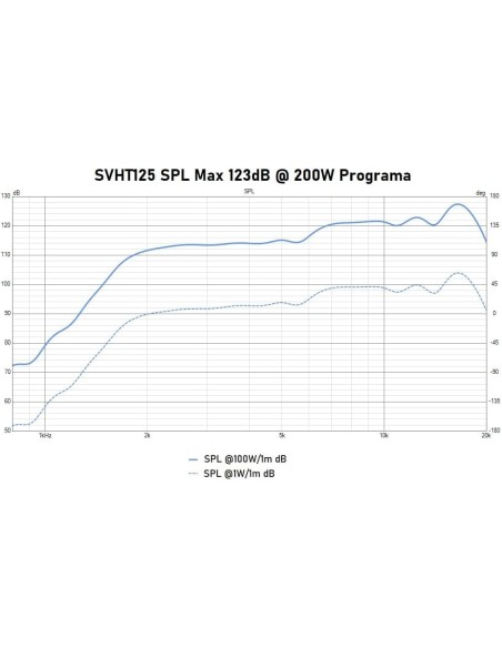 Seven SVHT-125 Tweeter de compresión 1” con difusor H60 x V40   Impedancia 8 Ohm