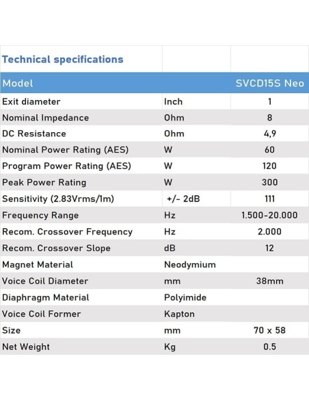 Seven SVCD15S Neo Motor de compresion Seven Soundvector SVCD15S Neo