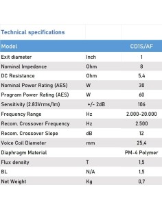 Seven CD1S/AF Driver de Compresión Tweeter Motor de Agudos Diafragma Polimero PM-4 25mm Rosca 35mm 2