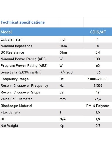 Seven CD1S/AF Driver de Compresión Tweeter Motor de Agudos Diafragma Polimero PM-4 25mm Rosca 35mm