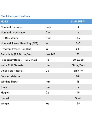 Seven Soundvector SVG8SUB/4 Subwoofer 8 Pulgadas Altavoz Profesional de Grave Sub-Grave 4 Ohm 400W