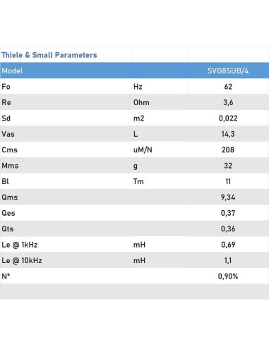 Seven Soundvector SVG8SUB/4 Subwoofer 8 Pulgadas Altavoz Profesional de Grave Sub-Grave 4 Ohm 400W