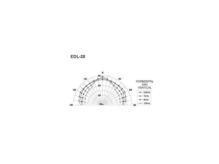 MONACOR EDL-28 - Altavoz de techo de linea de 100v - 4