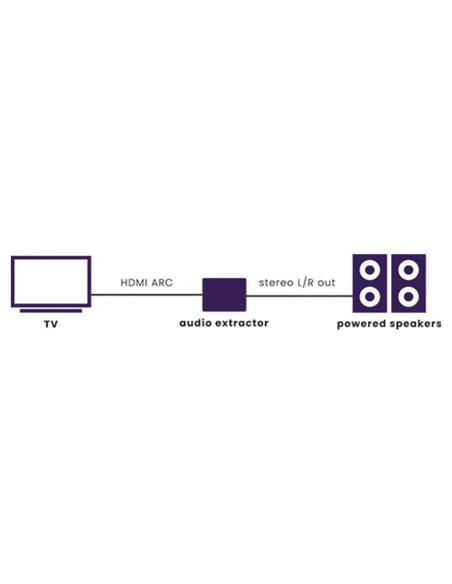 Extractor de Audio HDMI ARC Marmitek ARC13 | Masquesonido