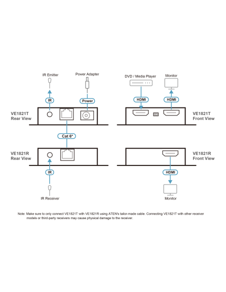 ATEN Extensor 4K HDMI Cat 6