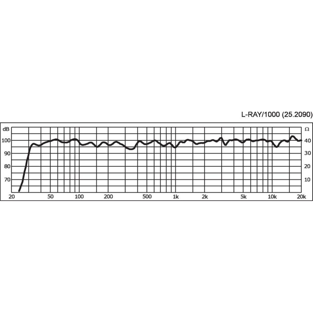 Stage Line L-Ray/1000 Sistema Line Array  Stage Line