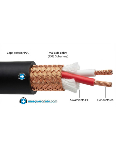 corte-transversal-cable-microfono-balanceado-blindaje-cobre