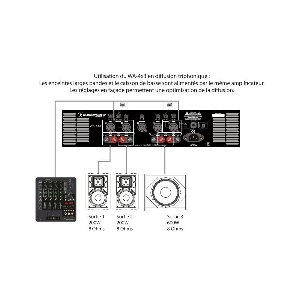 AUDIOPHONY WA-4X3 ETAPA POTENCIA 4CH AUDIOPHONY