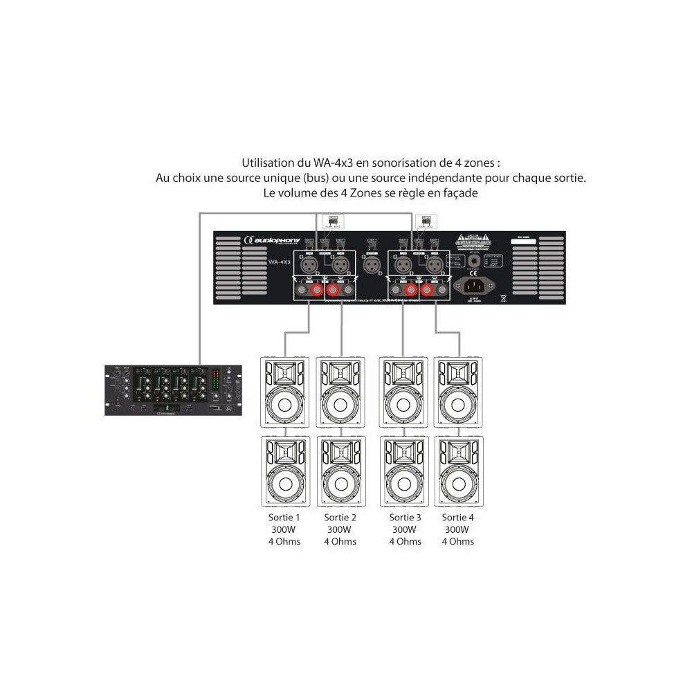 AUDIOPHONY WA-4X3 ETAPA POTENCIA 4CH AUDIOPHONY