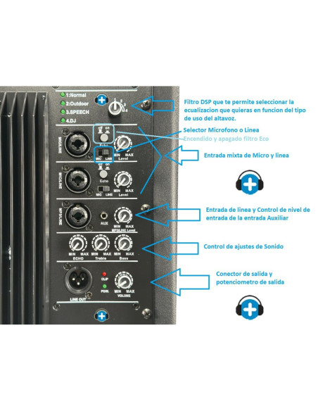 Pack Iowa Evento Directo MKII 4000W