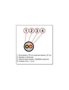 cable altavoz 2x1,5 mm 100 m 2
