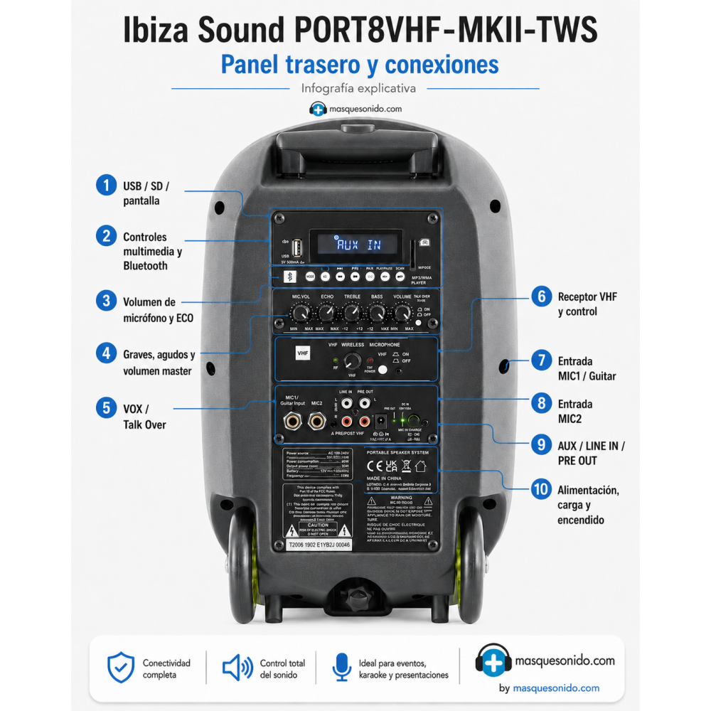 Infografía del panel trasero y conexiones del Ibiza Sound PORT8VHF-MKII-TWS