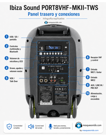 Infografía del panel trasero y conexiones del Ibiza Sound PORT8VHF-MKII-TWS